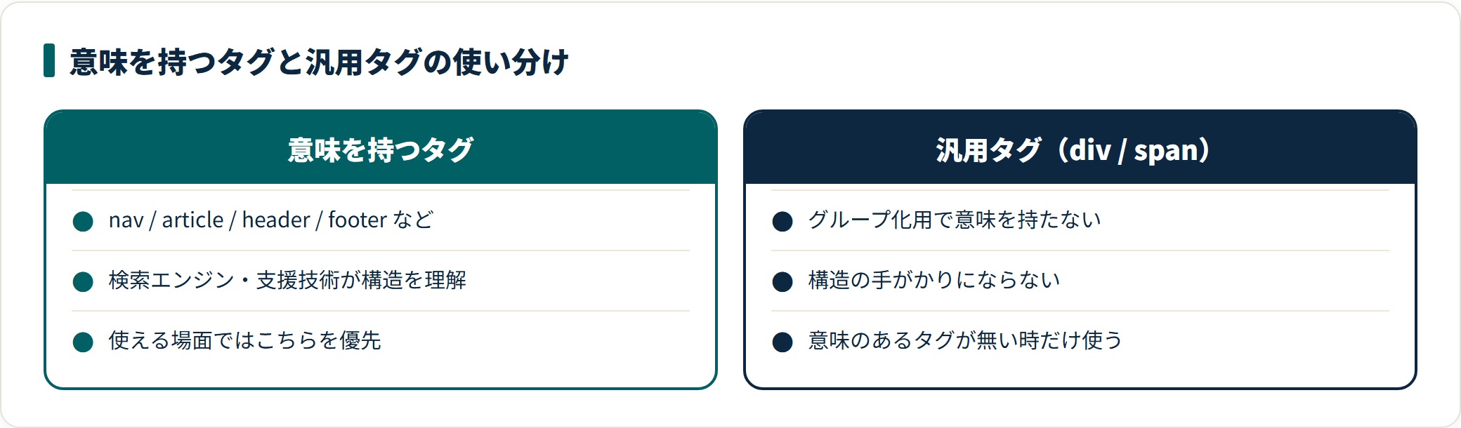 意味を持つタグと汎用タグの比較。nav・articleなどは構造を伝え優先、div・spanは意味を持たずグループ化用。