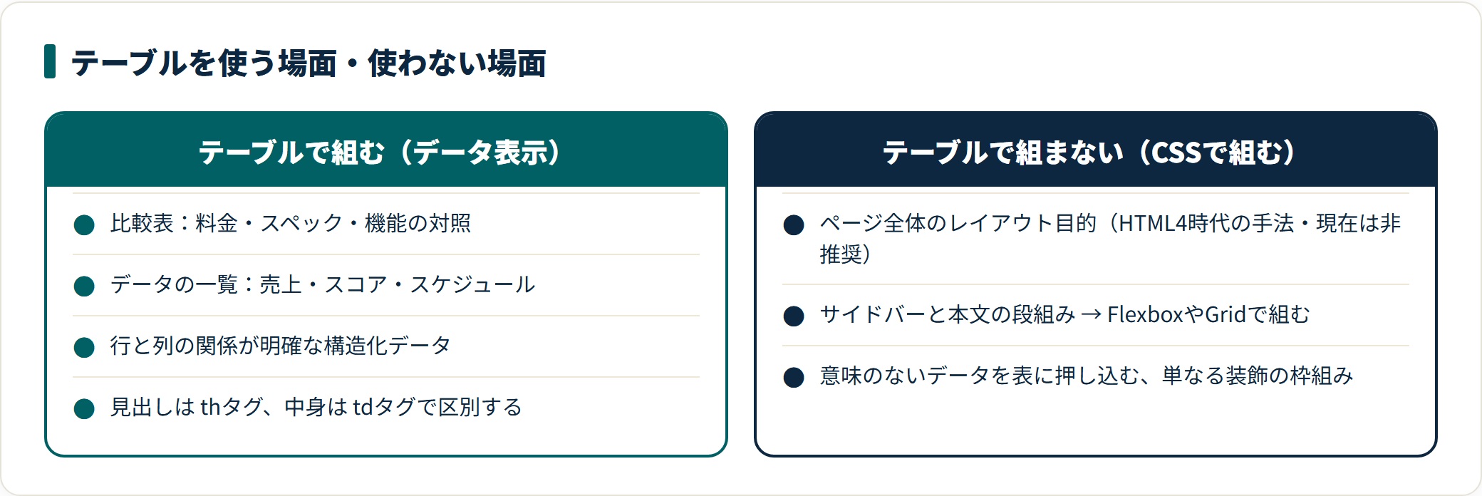 テーブルが向いている場面と使わないほうがよい場面を対比した図