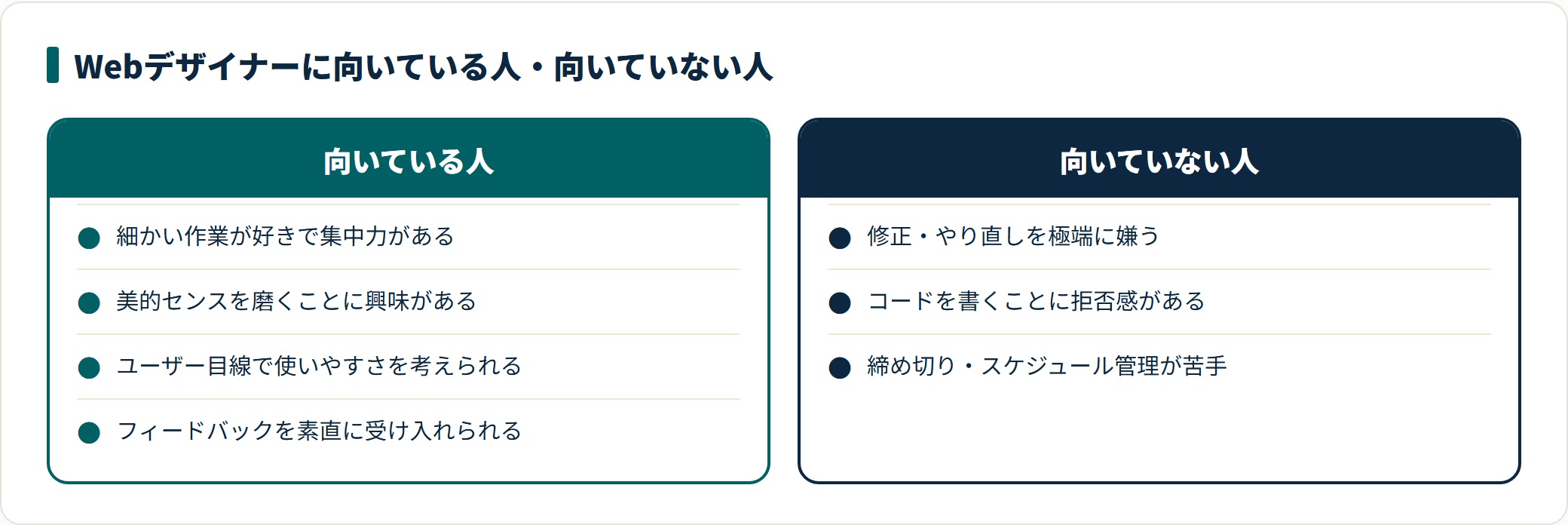 Webデザイナーに向いている人と向いていない人を対比した図。