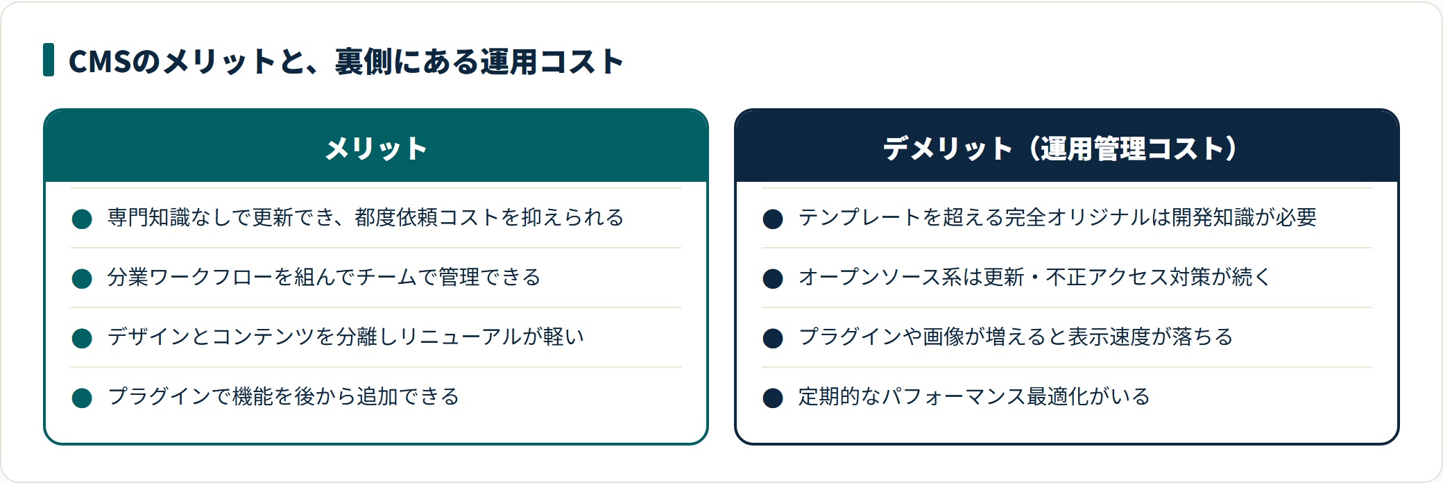 CMSは更新やチーム運用やリニューアルに強い一方、カスタマイズの限界とセキュリティ管理の手間がある