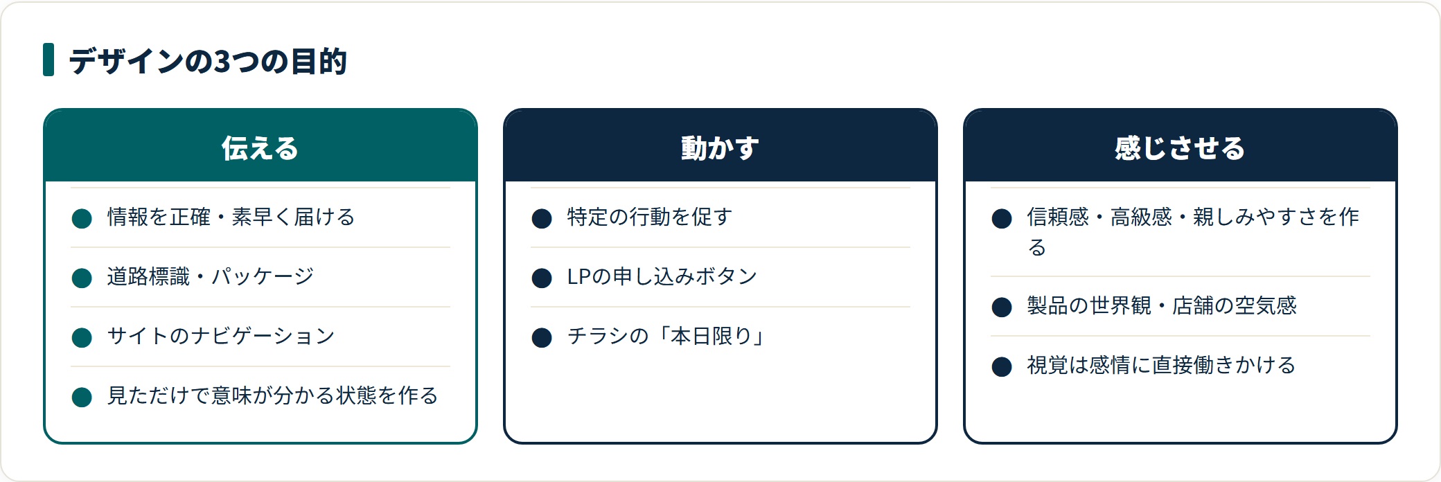 デザインの目的は情報を伝える・行動を動かす・印象を感じさせるの3つに整理できる